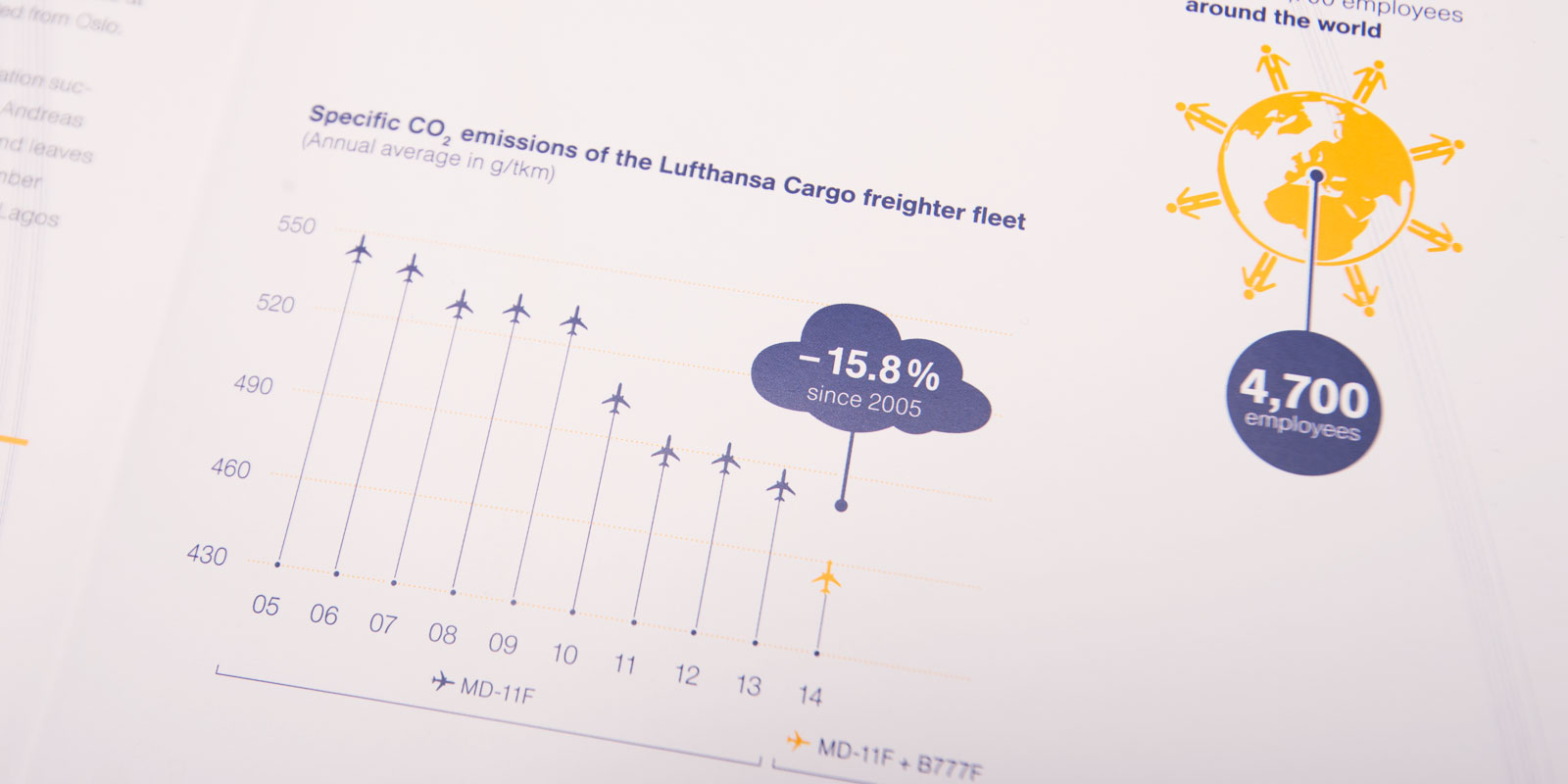 Geschäftsbericht Lufthansa Cargo AG